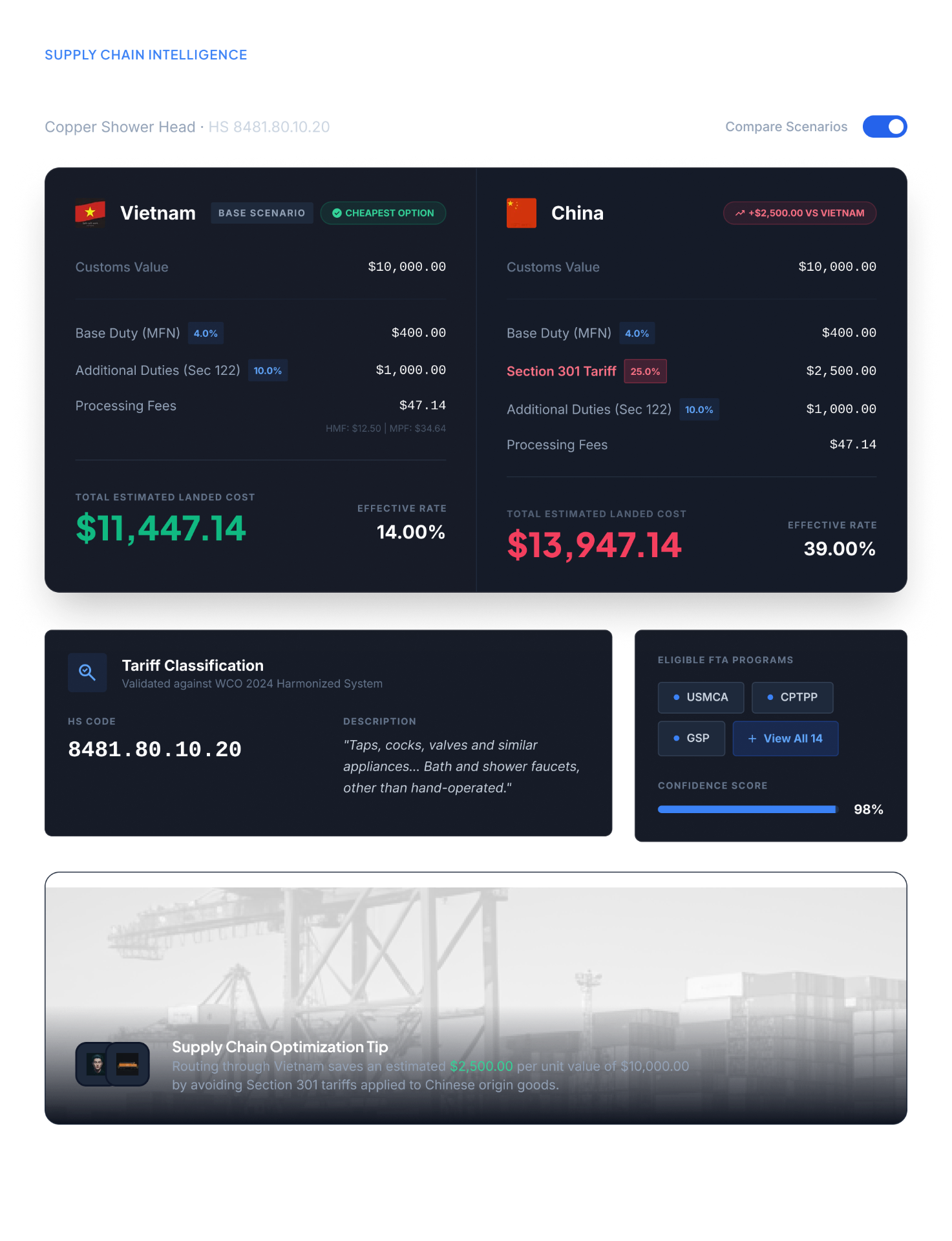 Tariff comparison showing landed cost breakdown between Vietnam and China