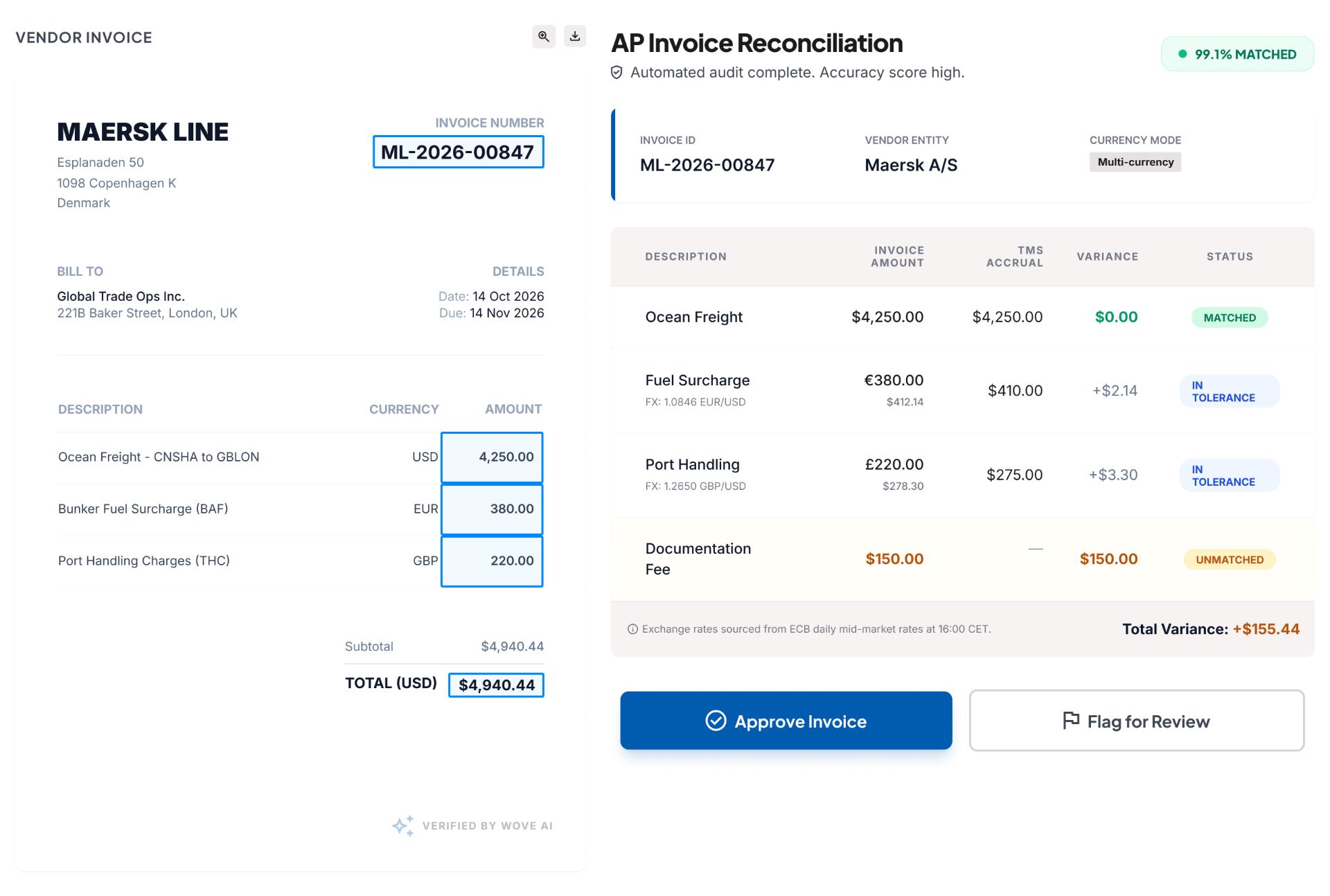 Wove AP invoice reconciliation dashboard