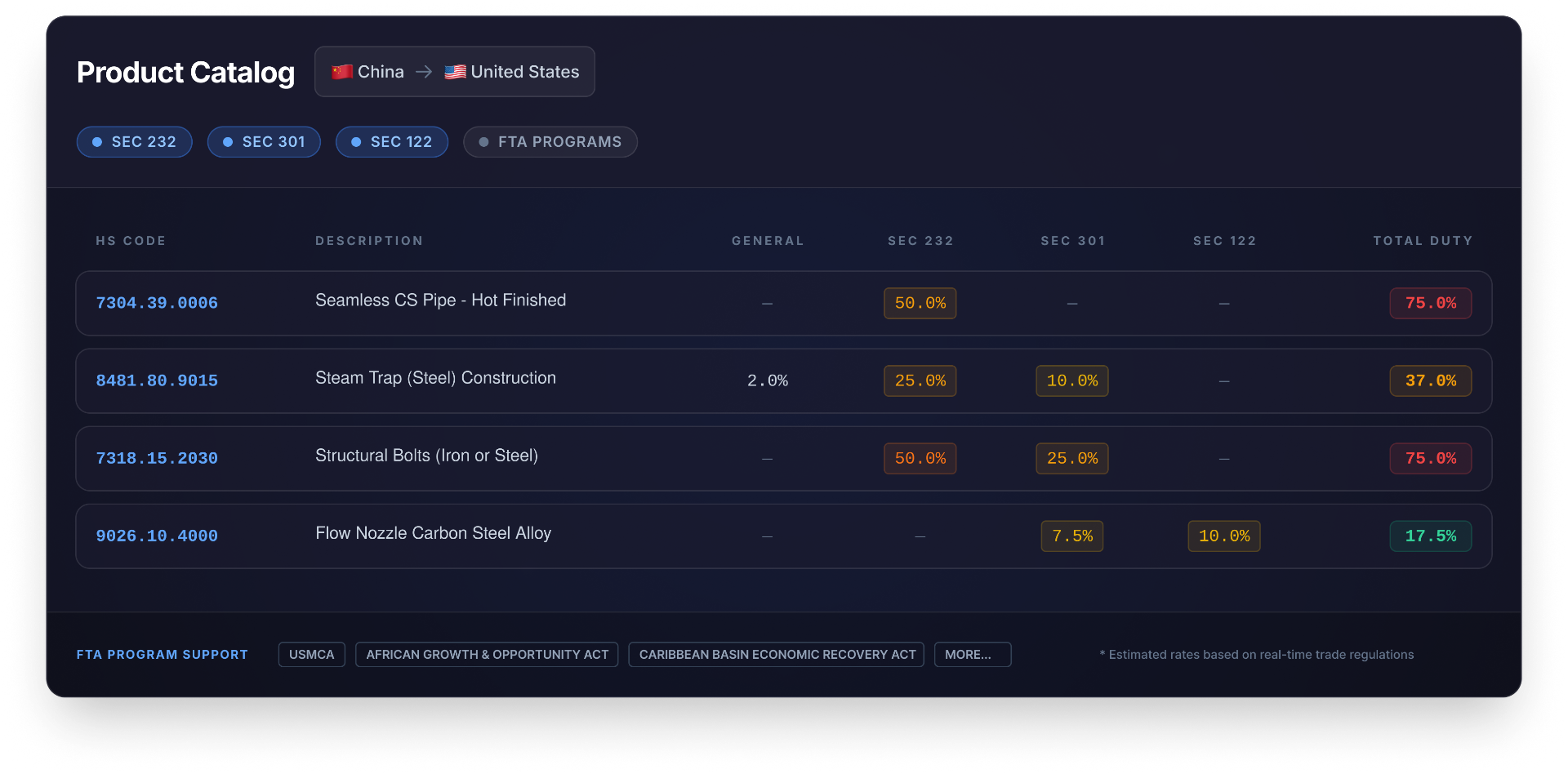 Wove Product Catalog showing HS codes, tariff sections, and duty rates